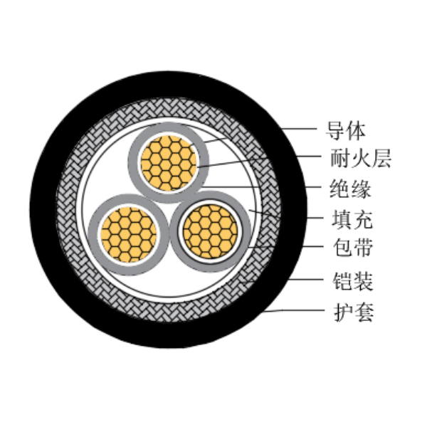 铜芯交联聚乙烯绝缘低烟无卤耐火船用控制电缆-CKJ95/NC-150/250V、CKJ96/NC-150/250V