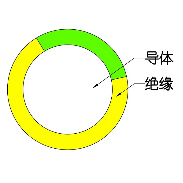 额定电压450/750V及以下交联聚烯烃绝缘电线和电缆-WDZ（A、B、C）-BYJ-105