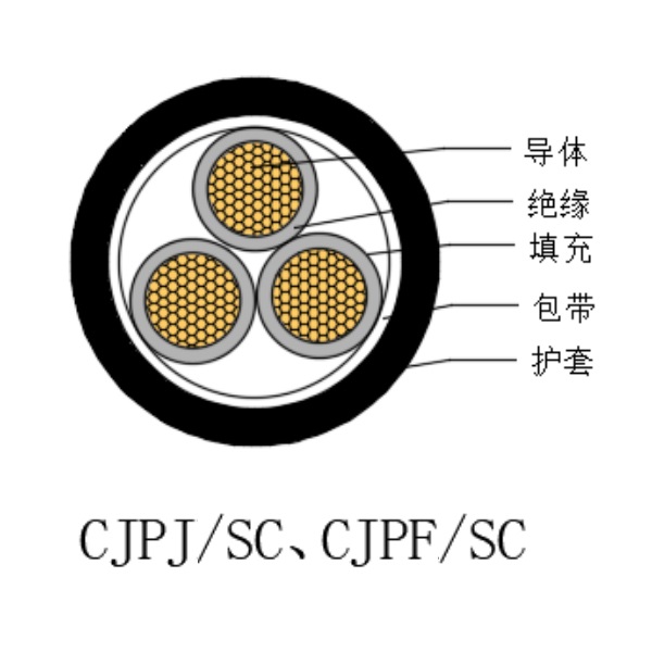 铜芯交联聚乙烯绝缘低烟无卤船用电力电缆-CJPJ/SC-0.6/1kV、CJPF/SC-0.6/1kV