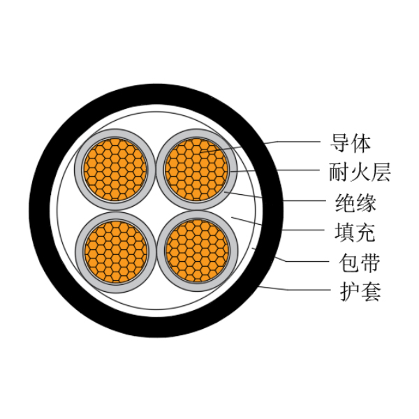 铜芯交联聚乙烯绝缘低烟无卤耐火船用电力电缆-CJPJ/NC-0.6/1kV、CJPF/NC-0.6/1kV