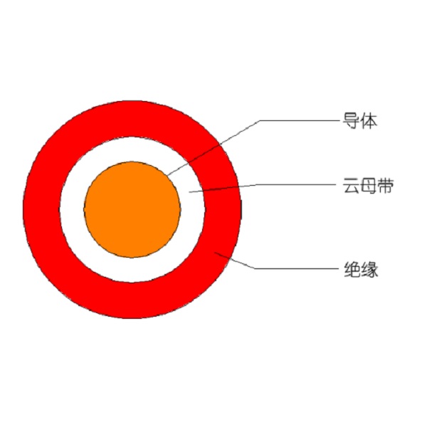 额定电压450/750V及以下低烟无卤低毒聚烯烃绝缘耐火电线和电缆-WDUZ（A、B、C）N-BYJ-105