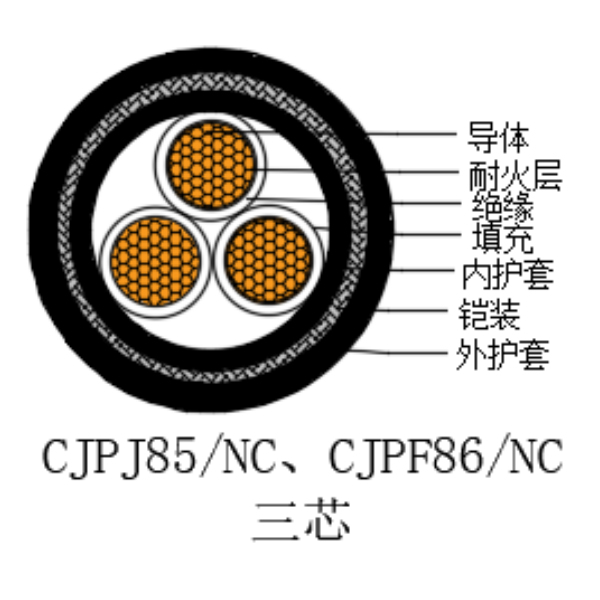 铜芯交联聚乙烯绝缘低烟无卤耐火船用电力电缆-CJPJ85/NC-0.6/1kV、CJPF86/NC-0.6/1kV