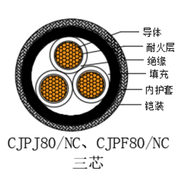铜芯交联聚乙烯绝缘低烟无卤耐火船用电力电缆-CJPJ80/NC-0.6/1kV、CJPF80/NC-0.6/1kV