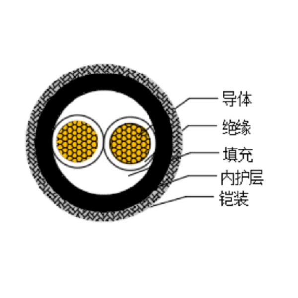 铜芯交联聚乙烯绝缘低烟无卤船用电力电缆-CJPJ80/SC-0.6/1kV、CJPF80/SC-0.6/1kV