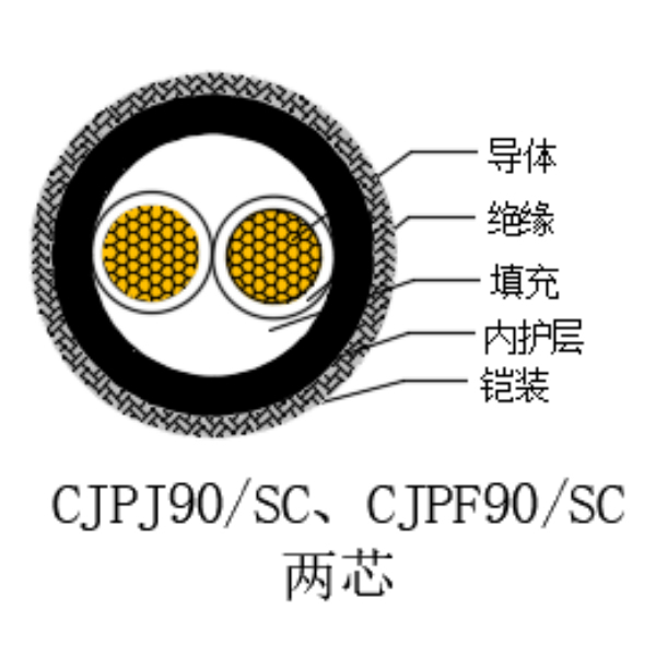 铜芯交联聚乙烯绝缘低烟无卤船用电力电缆-CJPJ90/SC-0.6/1kV、CJPF90/SC-0.6/1kV